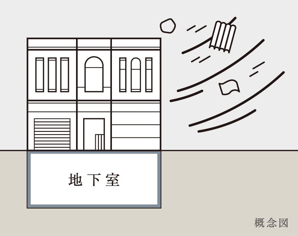 台風の発生時