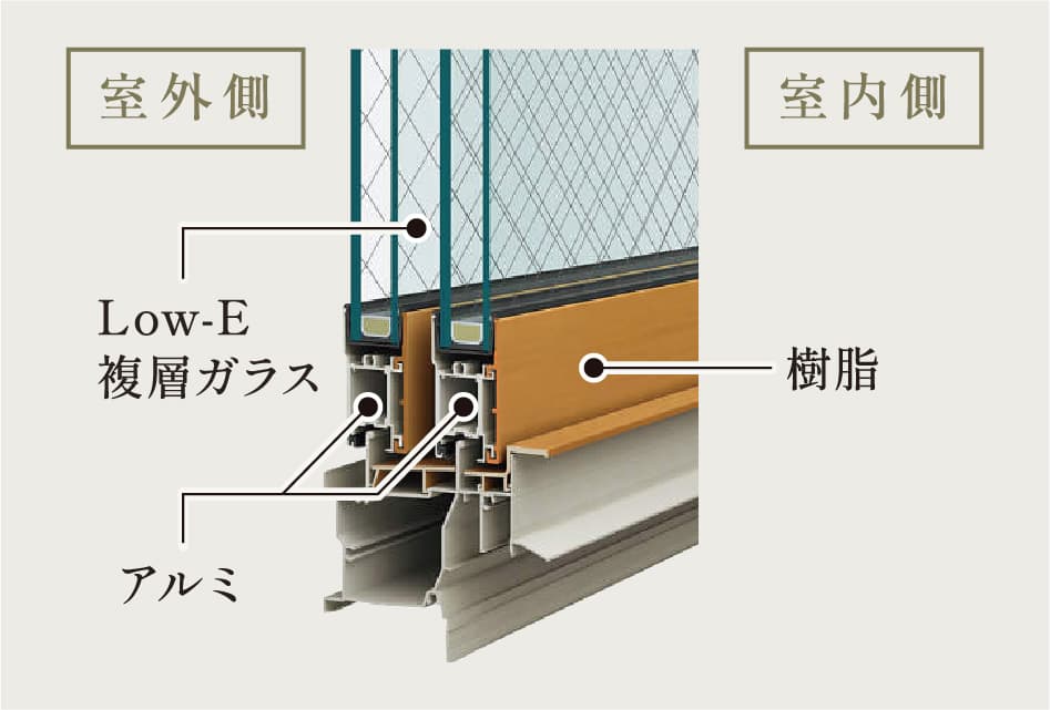 アルミ樹脂複合窓