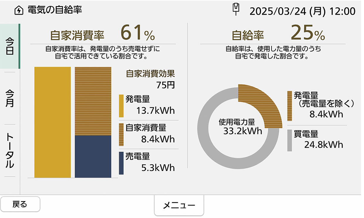 スマートコスモ分電盤・太陽電池・蓄電池・V2H