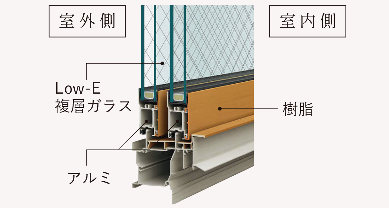 アルミ樹脂複合窓