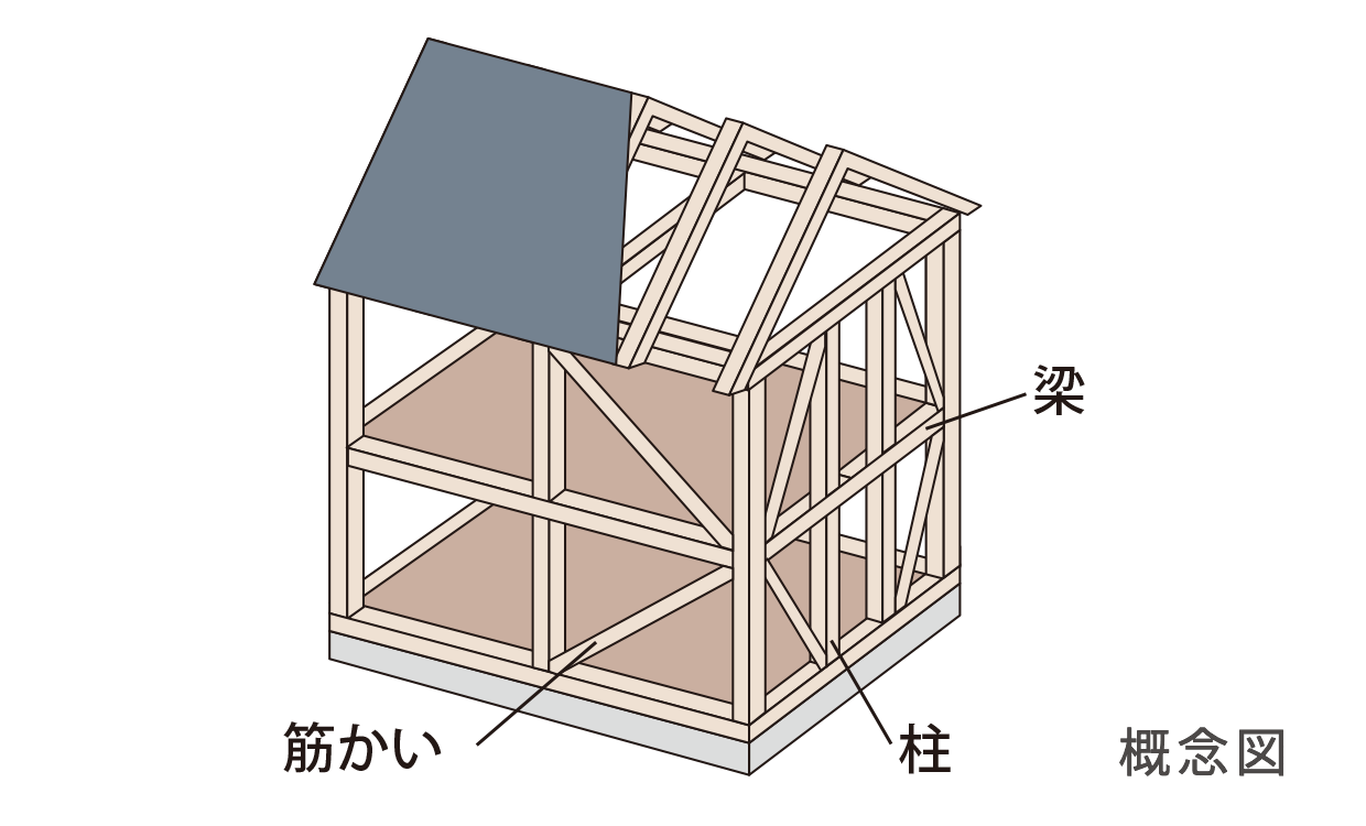 木造軸組工法