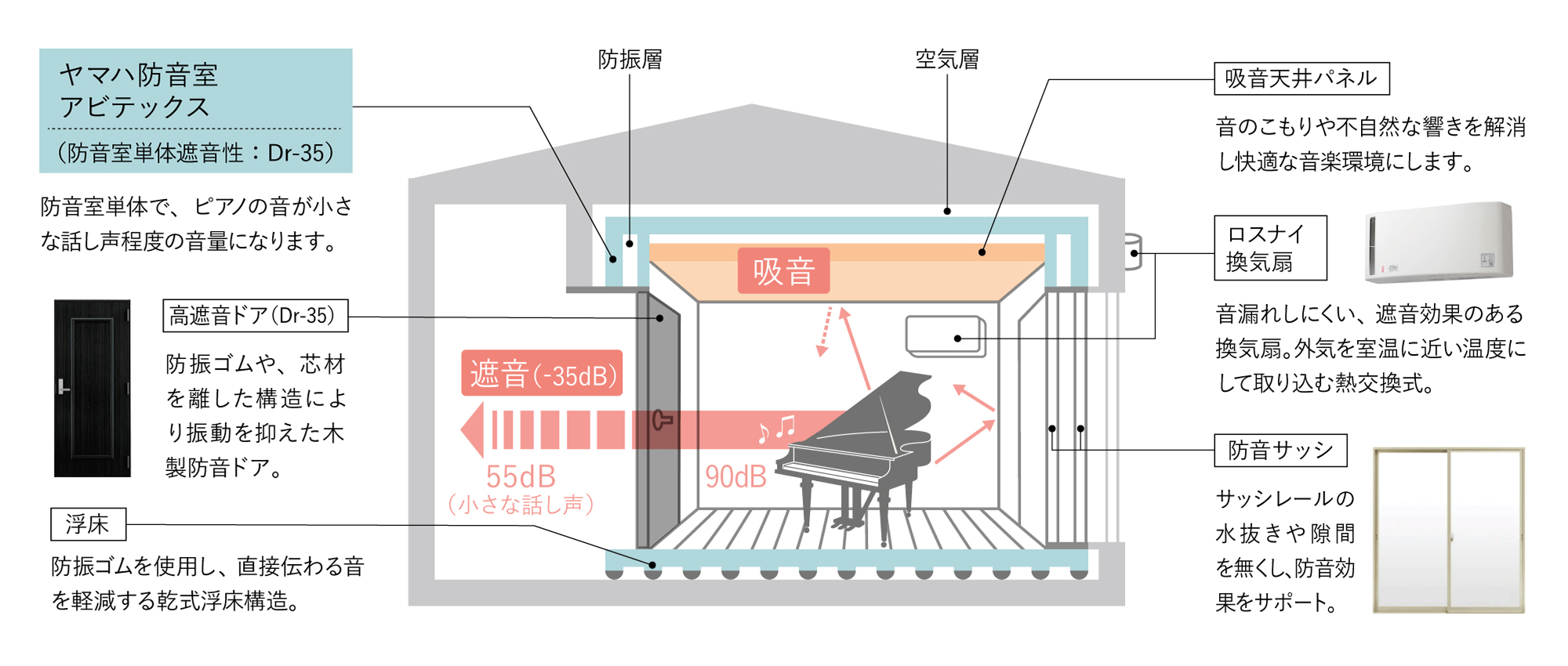 防音室