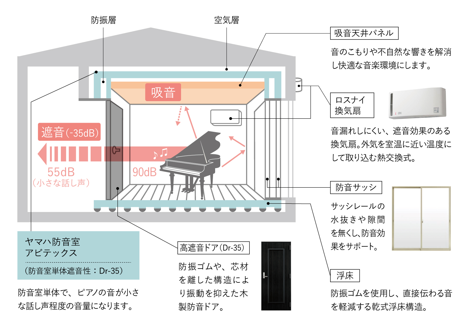 防音室